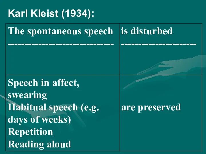 Karl Kleist (1934):