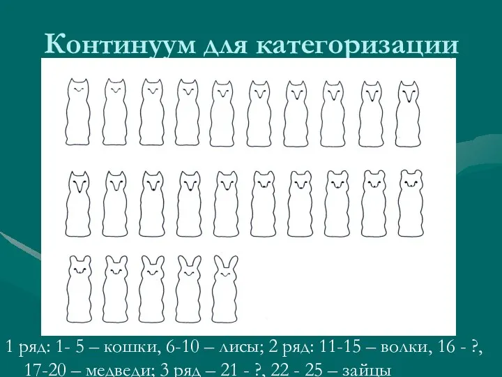 Континуум для категоризации 1 ряд: 1- 5 – кошки, 6-10