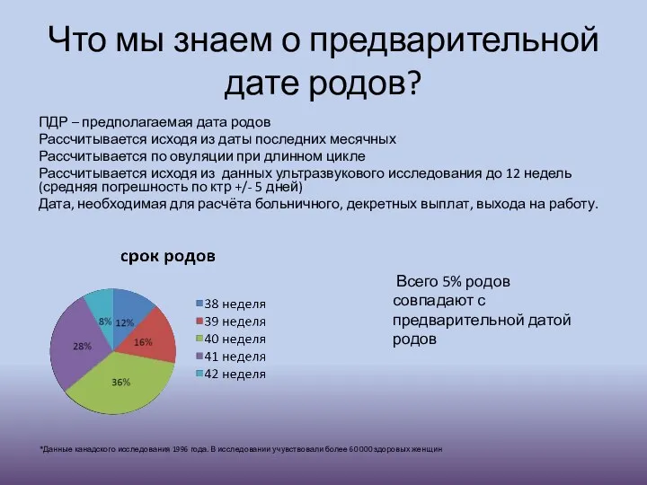 Что мы знаем о предварительной дате родов? ПДР – предполагаемая