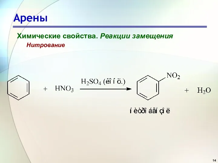 Арены Химические свойства. Реакции замещения Нитрование