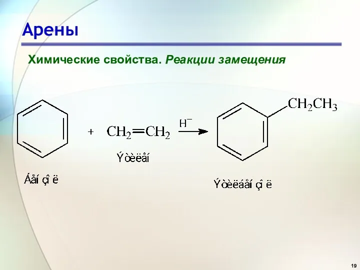 Арены Химические свойства. Реакции замещения