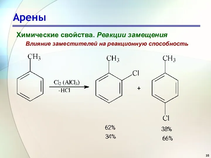 Арены Химические свойства. Реакции замещения Влияние заместителей на реакционную способность