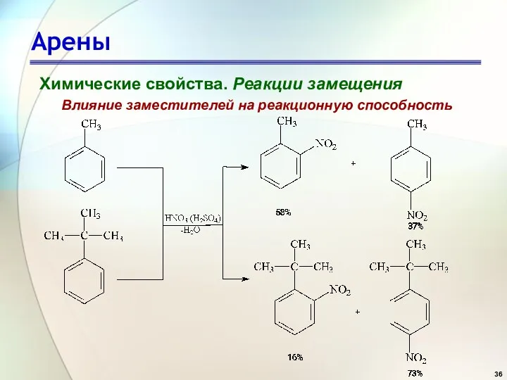 Арены Химические свойства. Реакции замещения Влияние заместителей на реакционную способность