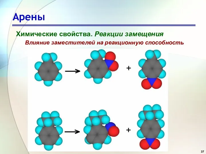 Арены Химические свойства. Реакции замещения Влияние заместителей на реакционную способность
