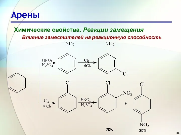 Арены Химические свойства. Реакции замещения Влияние заместителей на реакционную способность