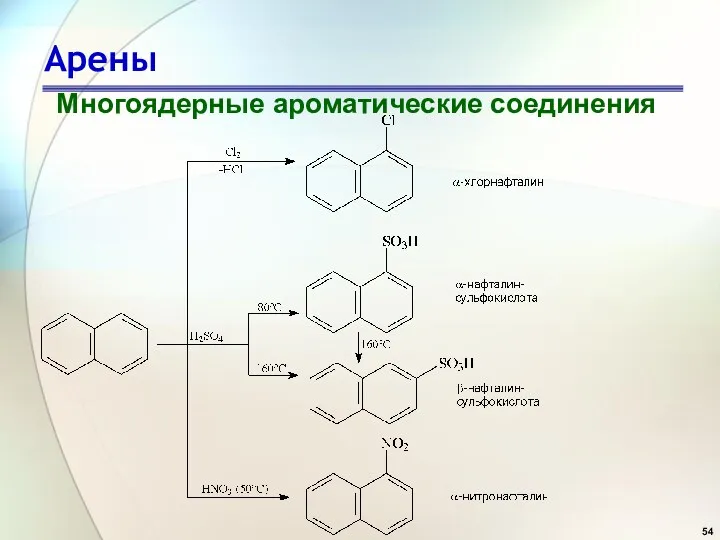 Арены Многоядерные ароматические соединения