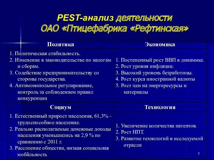 * PEST-анализ деятельности ОАО «Птицефабрика «Рефтинская»