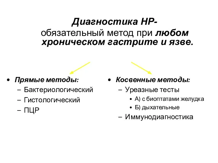 Диагностика НР- обязательный метод при любом хроническом гастрите и язве.