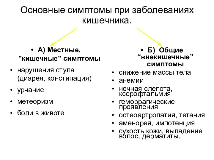 Основные симптомы при заболеваниях кишечника. А) Местные, "кишечные" симптомы нарушения