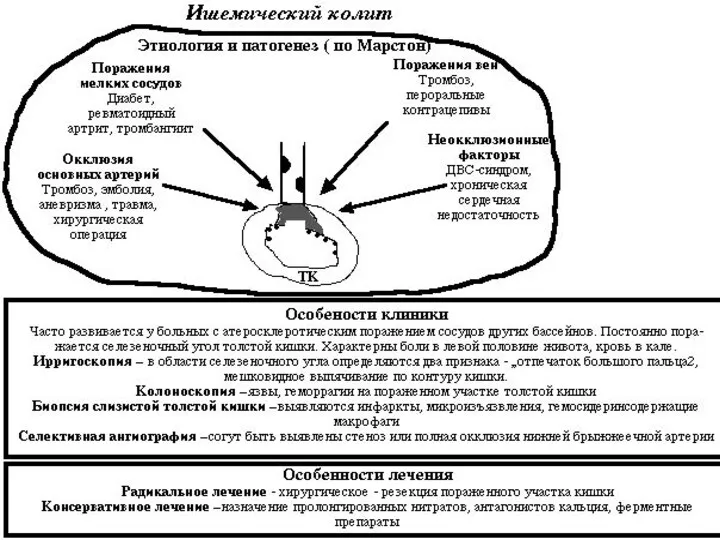 Болезнь Крона. Ирригоскопия.