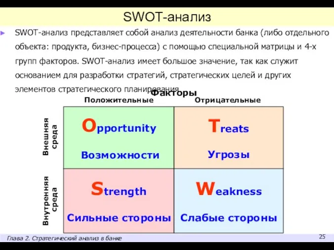 SWOT-анализ SWOT-анализ представляет собой анализ деятельности банка (либо отдельного объекта: