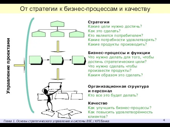 Стратегия Какие цели нужно достичь? Как это сделать? Кто является