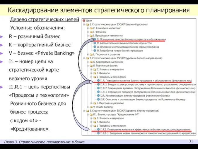 Каскадирование элементов стратегического планирования Дерево стратегических целей Условные обозначения: R