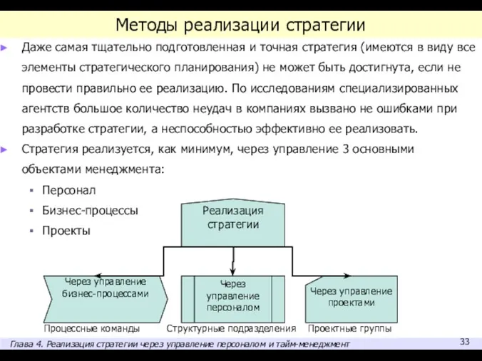 Методы реализации стратегии Даже самая тщательно подготовленная и точная стратегия