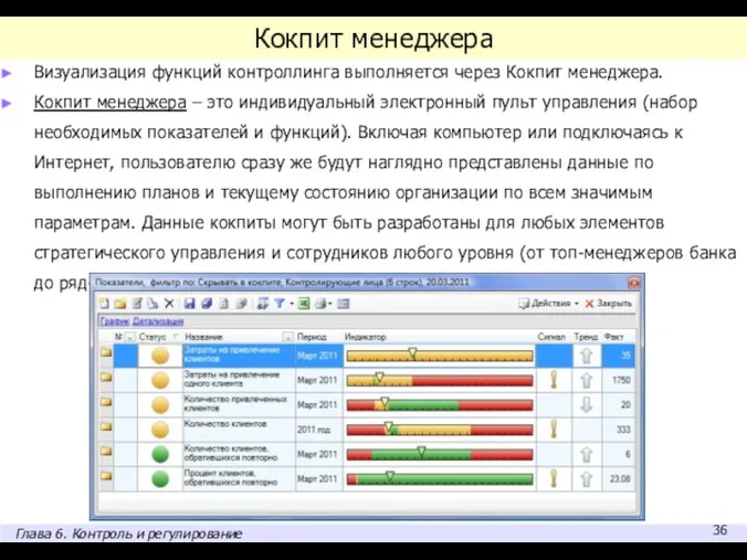 Кокпит менеджера Визуализация функций контроллинга выполняется через Кокпит менеджера. Кокпит