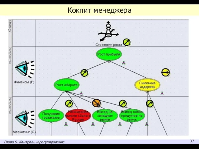 Кокпит менеджера Глава 6. Контроль и регулирование