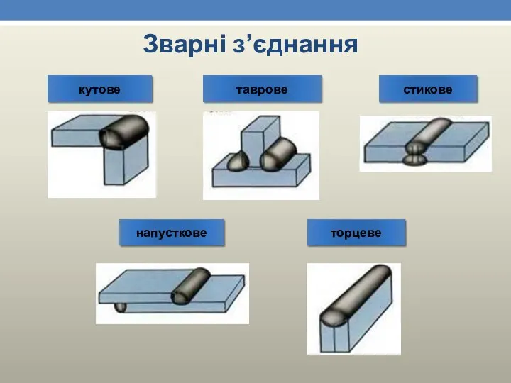 Зварні з’єднання кутове таврове стикове напусткове торцеве