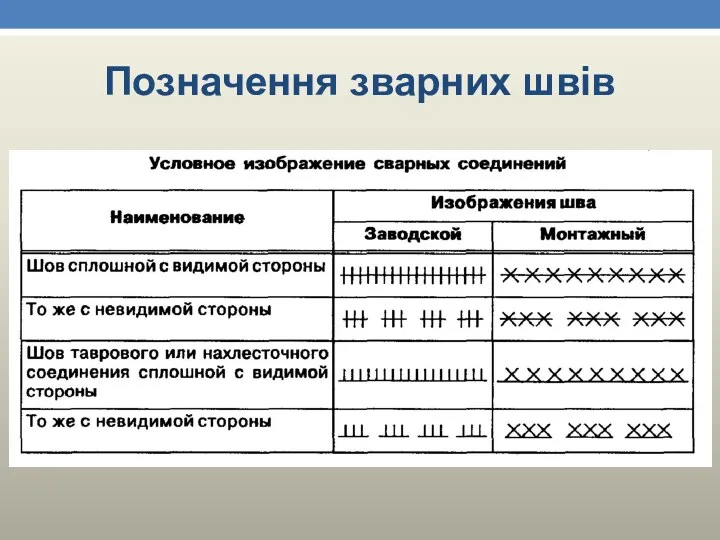 Позначення зварних швів