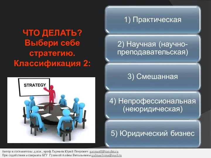 ЧТО ДЕЛАТЬ? Выбери себе стратегию. Классификация 2: Автор и составитель: