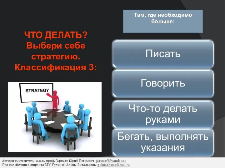 ЧТО ДЕЛАТЬ? Выбери себе стратегию. Классификация 3: Там, где необходимо