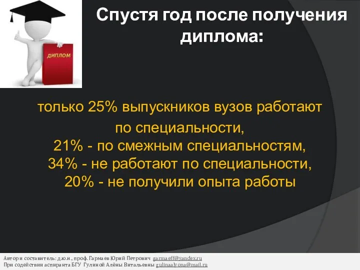 Спустя год после получения диплома: только 25% выпускников вузов работают