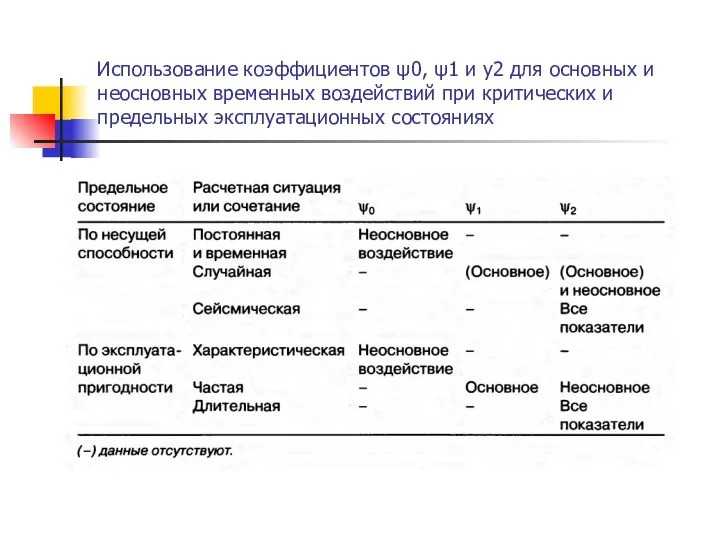 Использование коэффициентов ψ0, ψ1 и у2 для основных и неосновных