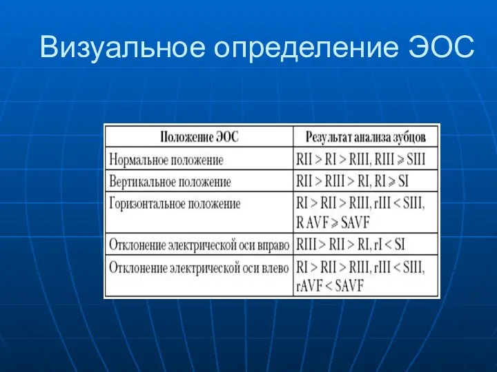 Визуальное определение ЭОС