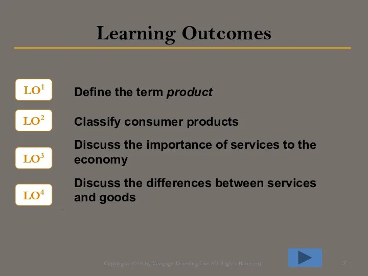 Learning Outcomes LO1 LO2 LO3 Define the term product Classify