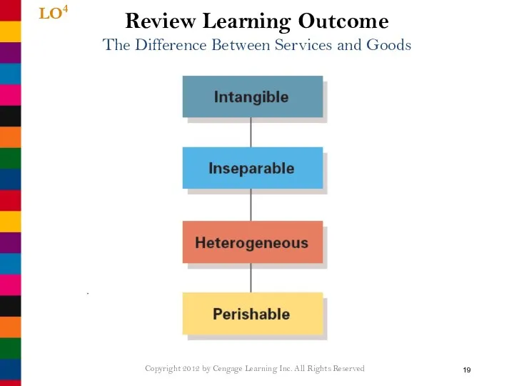 Review Learning Outcome The Difference Between Services and Goods LO4