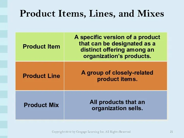 Product Items, Lines, and Mixes Copyright 2012 by Cengage Learning Inc. All Rights Reserved