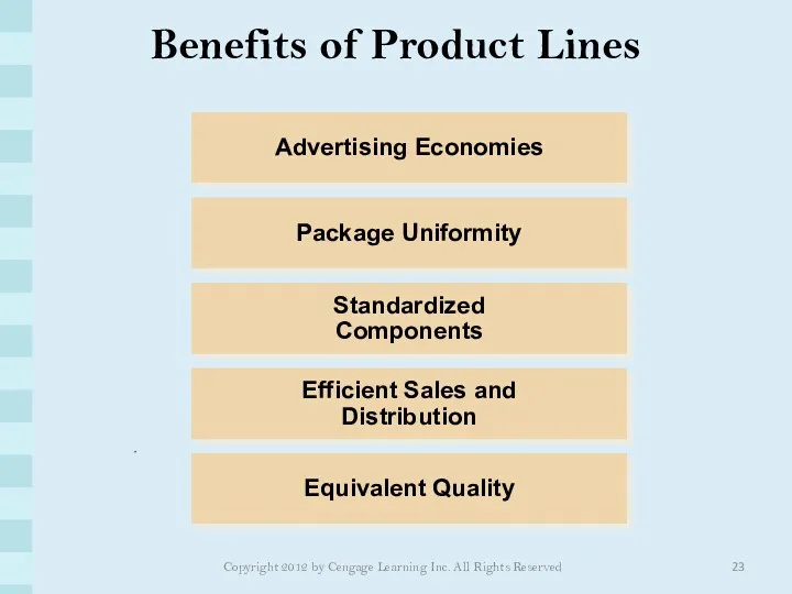 Benefits of Product Lines Copyright 2012 by Cengage Learning Inc. All Rights Reserved