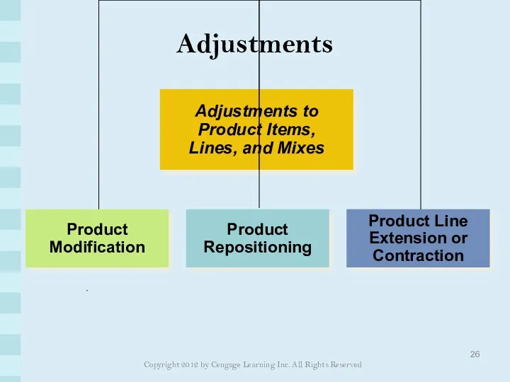 Adjustments Copyright 2012 by Cengage Learning Inc. All Rights Reserved