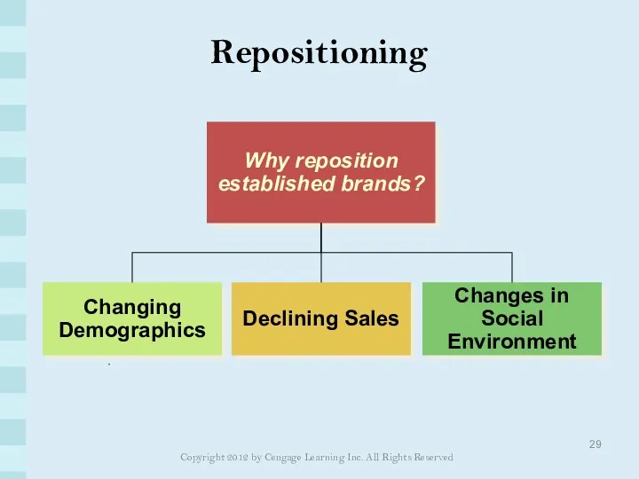 Repositioning Copyright 2012 by Cengage Learning Inc. All Rights Reserved