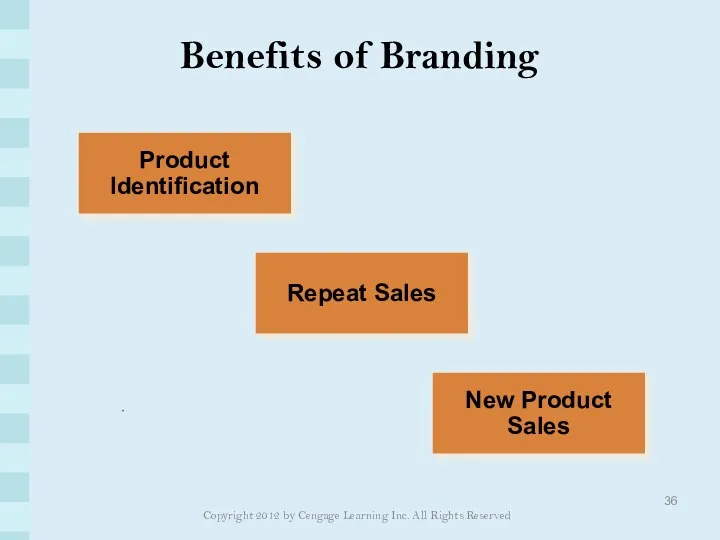 Benefits of Branding Copyright 2012 by Cengage Learning Inc. All Rights Reserved