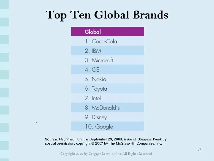 Top Ten Global Brands Source: Reprinted from the September 29,