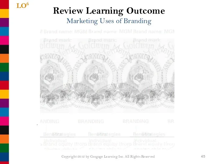 Review Learning Outcome Marketing Uses of Branding LO6 Copyright 2012