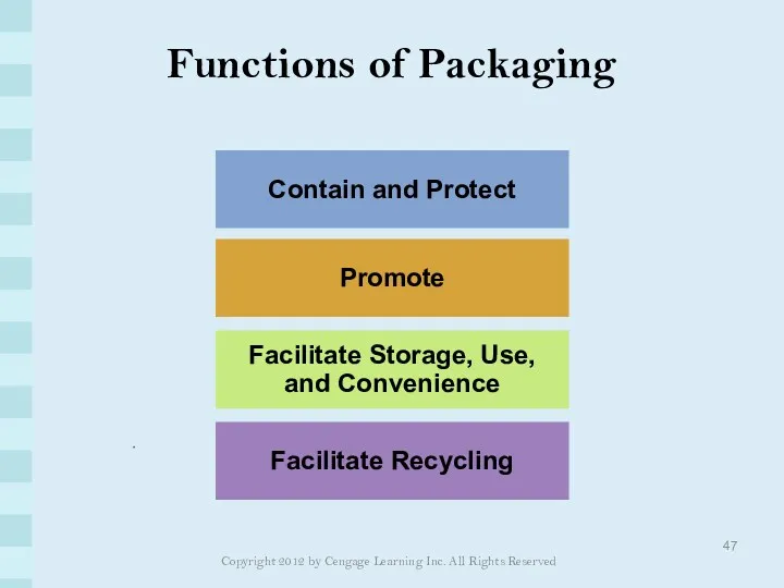 Functions of Packaging Contain and Protect Promote Facilitate Storage, Use,