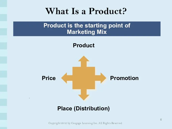 What Is a Product? Product is the starting point of