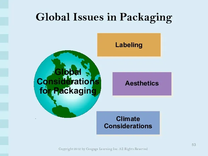 Global Issues in Packaging Copyright 2012 by Cengage Learning Inc. All Rights Reserved