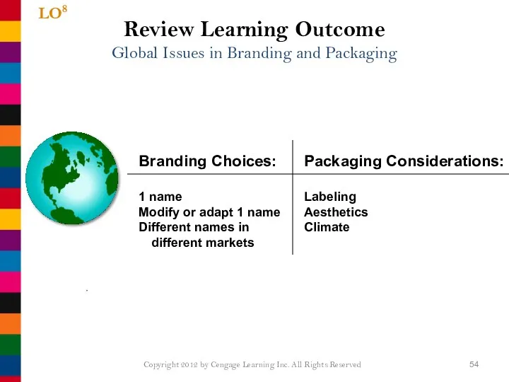 Review Learning Outcome Global Issues in Branding and Packaging LO8