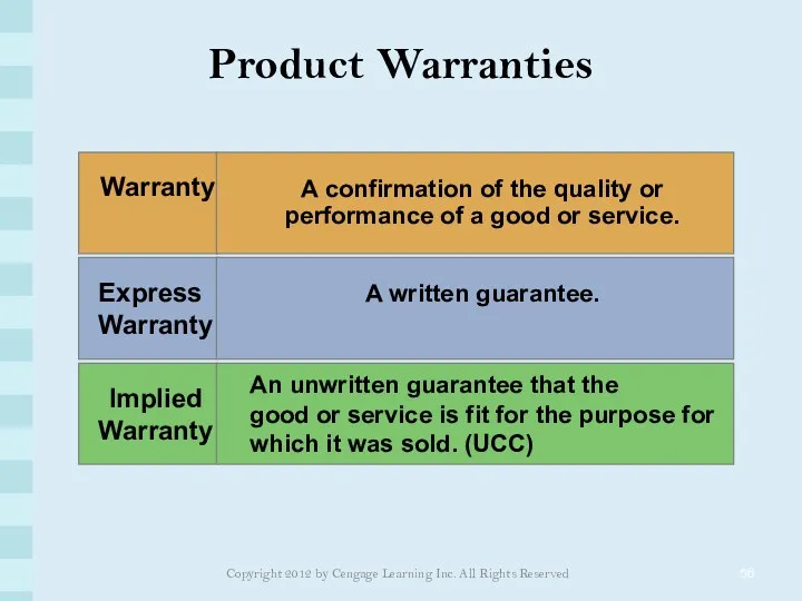 Product Warranties Copyright 2012 by Cengage Learning Inc. All Rights Reserved