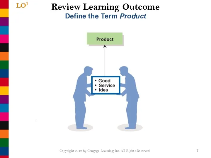 Review Learning Outcome LO1 Define the Term Product Copyright 2012