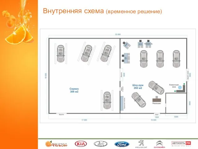 Внутренняя схема (временное решение) ГК Апельсин