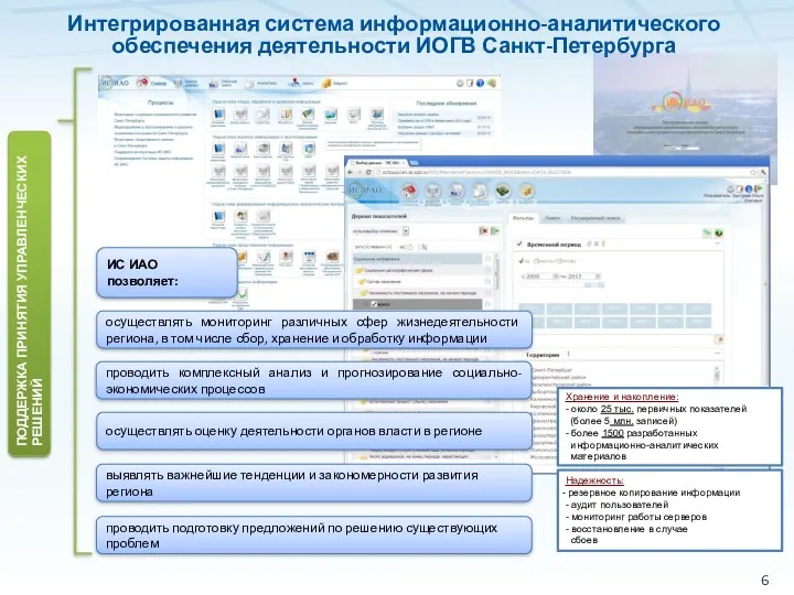 6 Интегрированная система информационно-аналитического обеспечения деятельности ИОГВ Санкт-Петербурга ИС ИАО