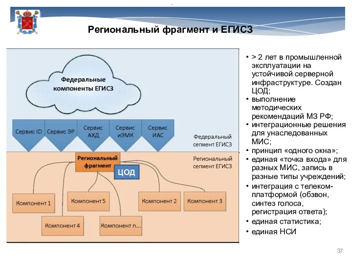 Региональный фрагмент и ЕГИСЗ > 2 лет в промышленной эксплуатации