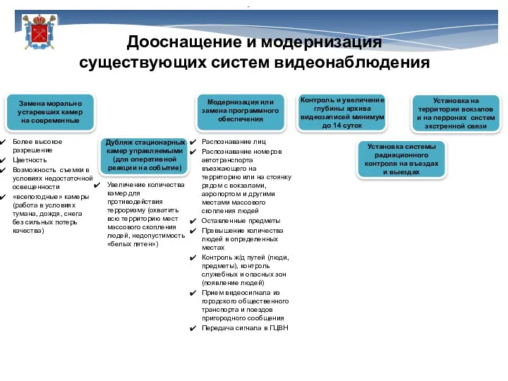 Дооснащение и модернизация существующих систем видеонаблюдения Более высокое разрешение Цветность