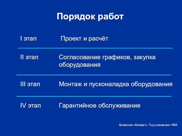 Порядок работ I этап Проект и расчёт II этап Согласование графиков, закупка оборудования