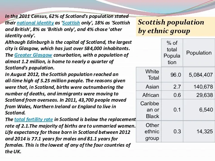 In the 2011 Census, 62% of Scotland's population stated their