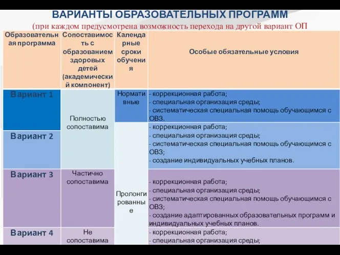 ВАРИАНТЫ ОБРАЗОВАТЕЛЬНЫХ ПРОГРАММ (при каждом предусмотрена возможность перехода на другой вариант ОП