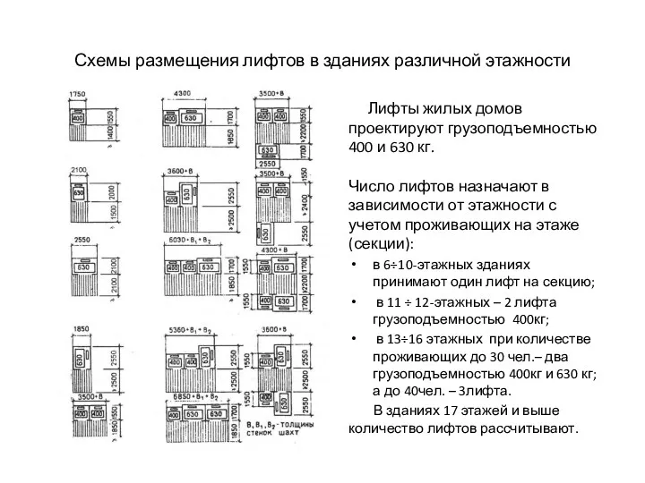 Схемы размещения лифтов в зданиях различной этажности Лифты жилых домов